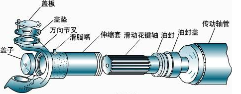 等傳動(dòng)軸壞了才換？那可比過(guò)“雙十一”更敗家！
